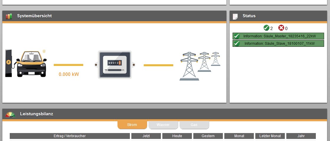 Lades&auml;ulenmanagement in der &Uuml;bersicht, &copy; Smart4Energy